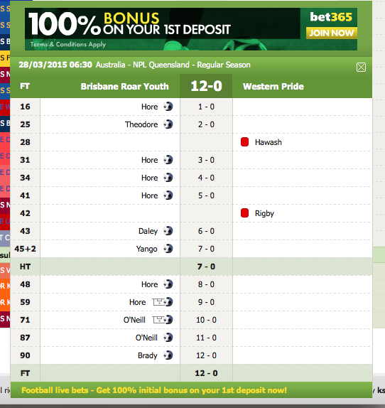 Det gror godt hos de prostituerte i Australia.