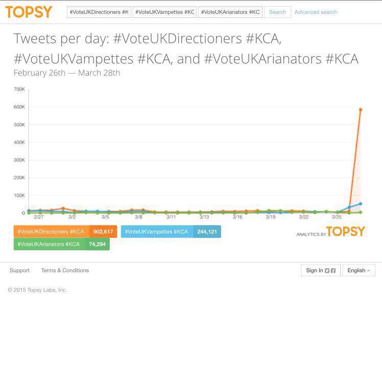 MoeriSwim's tweet photo. この部門のタグはこれなのかな（ ;  ; ）

#VoteUKDirectioner http://t.co/pqtUdScXfR