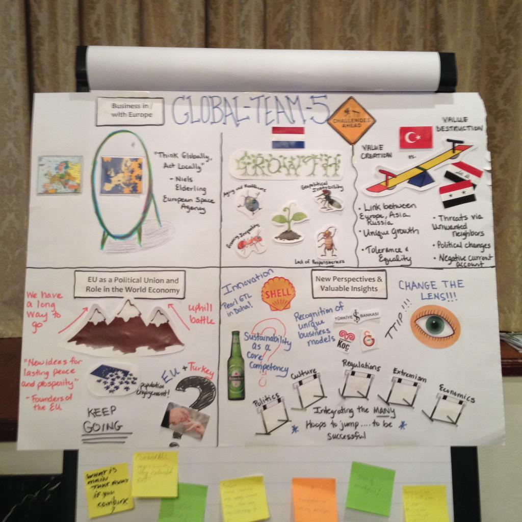 Amazing residency this week evidenced by some creativity! "Think globally act locally" #onembaeu15