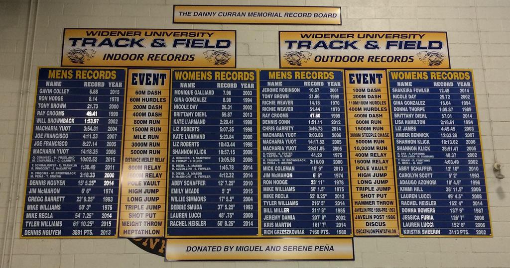 mkcurran's tweet photo. Thanks @WidenerPride for honoring the memory of my brother. Best of luck to all at the #DannyCurran Invite today! http://t.co/kkQtTRgvdm