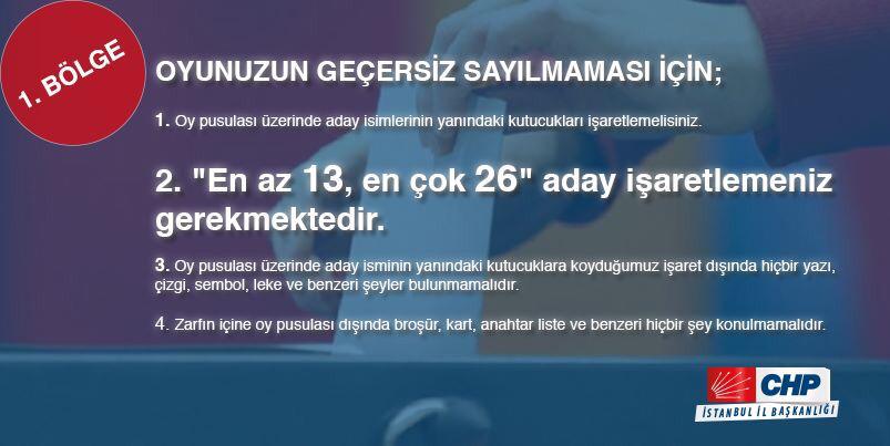 Demokrasi Şölenimizde 1. Bölgeden oy kullanacak Say'ın üyelerimizin dikkatine. <a href="/herkesicinCHP/">CHP 🇹🇷</a>  #166FusunSokmez