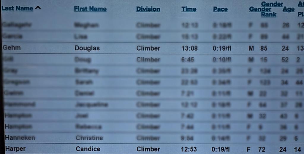 CandyMH91's tweet photo. #MasterTheMet #FightForAirClimb #STL  We made it!😊 and yes I beat @DougieGehm😜 http://t.co/4Zy0W2BnZv