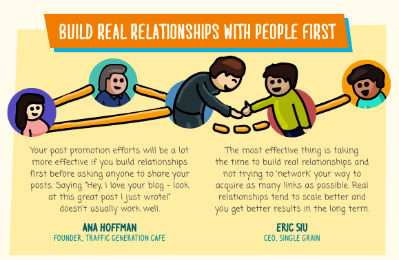 TapTheWhirlwind's tweet photo. The 9 Most Powerful Blog Promotion Tactics From Top Marketing Experts [Infographic]: http://t.co/l8thDwT4I2 http://t.co/ALmuyAjxc8