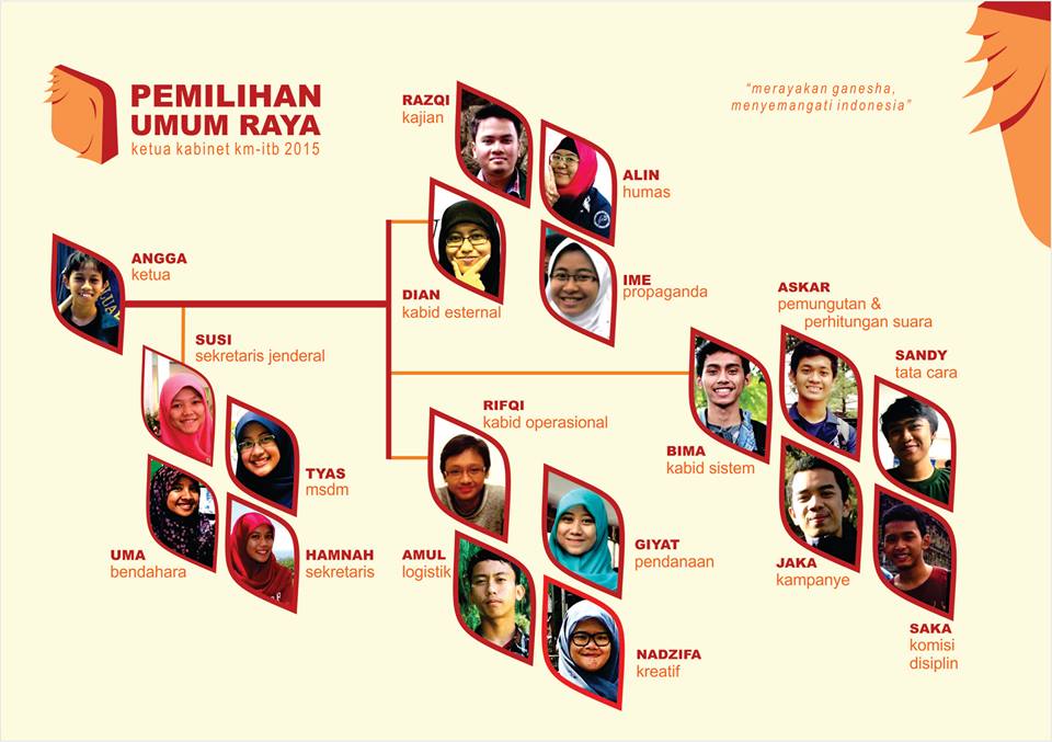 PEMIRA ITB 2015 tweet media