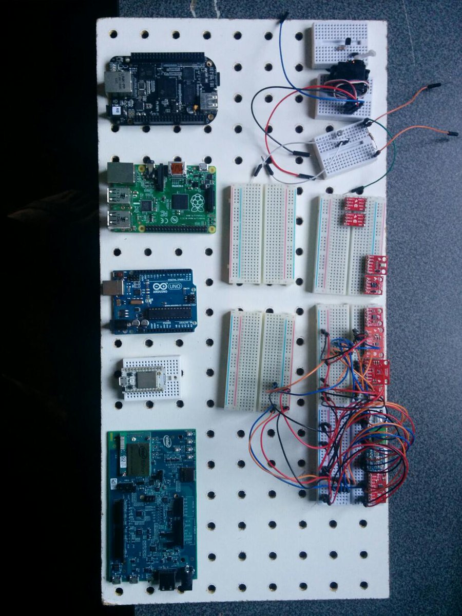 Testing <a href="/CylonJS/">cylon.js</a> <a href="/artooio/">Artoo</a> &amp; <a href="/gobotio/">Gobot</a> on <a href="/arduino/">Arduino</a> day <a href="/beagleboardorg/">BeagleBoard.org</a> <a href="/Raspberry_Pi/">Raspberry Pi</a> <a href="/spark_io/">Spark is Particle</a> <a href="/intel/">Intel</a>