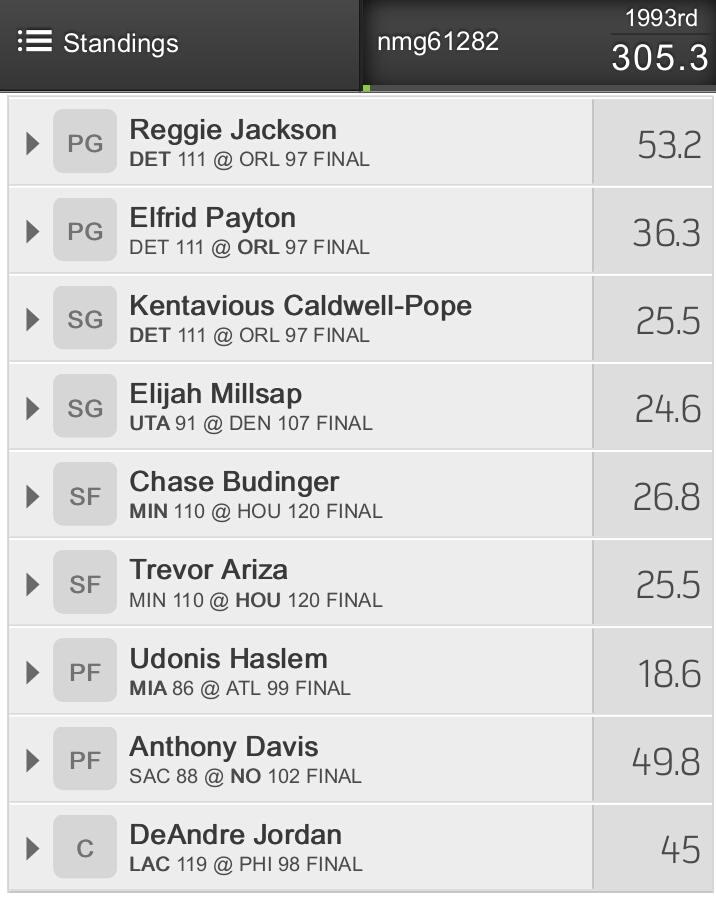 BoostedDFS's tweet image. My original lineup had Noel and Boogie...lesson learned to STOP over tweaking your lineups! Credit to @Stavster91