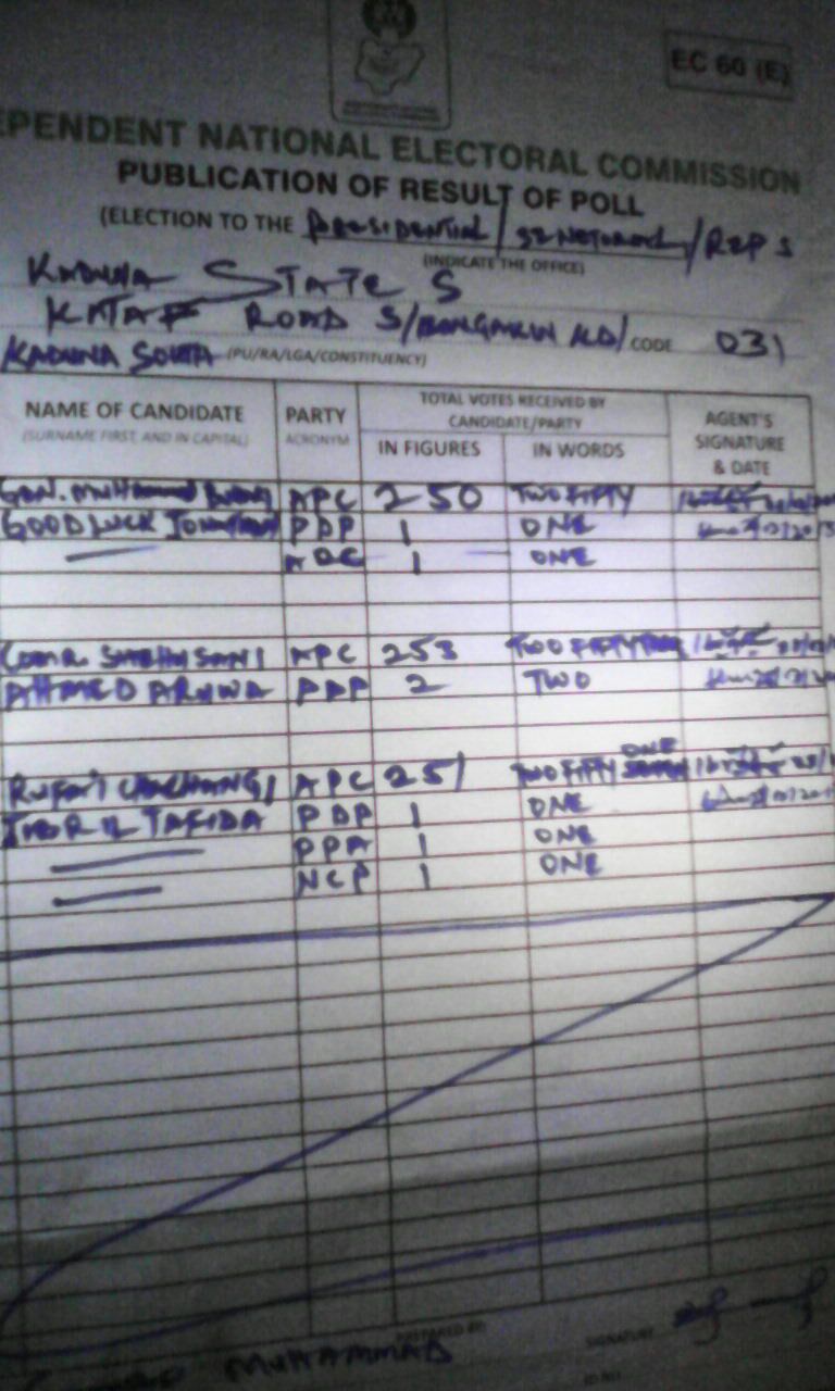 Premium Times on Twitter "Election results from Kaduna South http//t