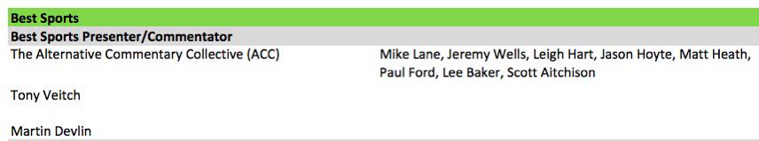 TheACCnz's tweet image. Very humbled to be nominated for a New Zealand Radio Award! #LongLiveTheACC