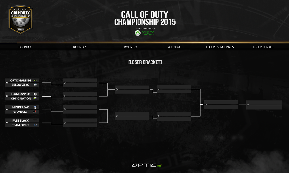 DexertoEsports's tweet image. The Current Loser's Bracket for #CODChamps2015! #OpTicIntel 

hub.optic.tv
