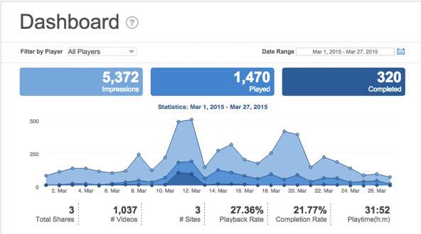 gfreeapps's tweet photo. We haven't officially launched yet and users have already watched over 31 hours of #video on http://t.co/L94uQjlskm http://t.co/oLW40D17CW