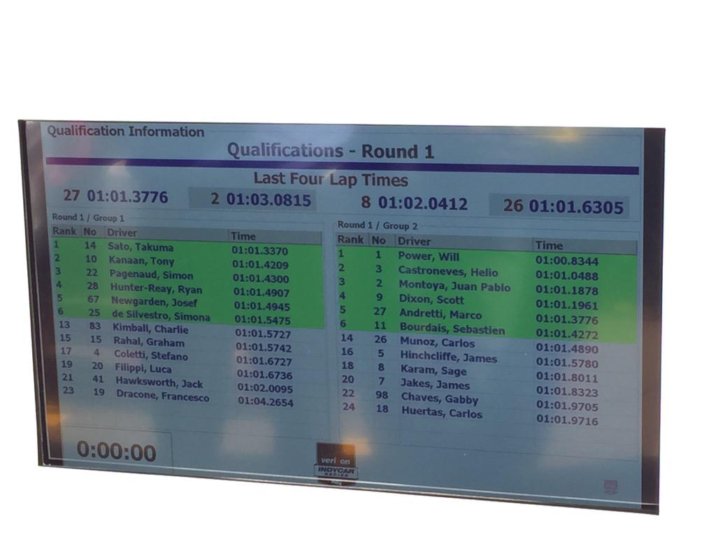 We're moving to round 2! Go go go <a href="/h3lio/">Helio Castroneves</a>! <a href="/Team_Penske/">Team Penske</a> <a href="/IndyCar/">NTT INDYCAR SERIES</a>