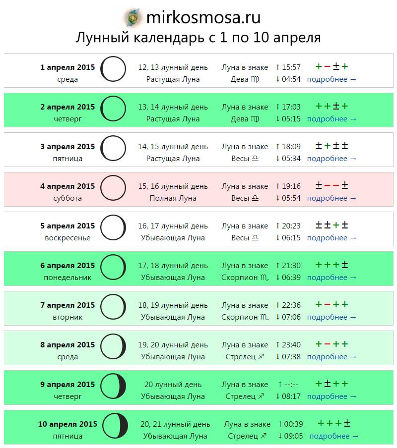 Диета В Лунном Календаре.