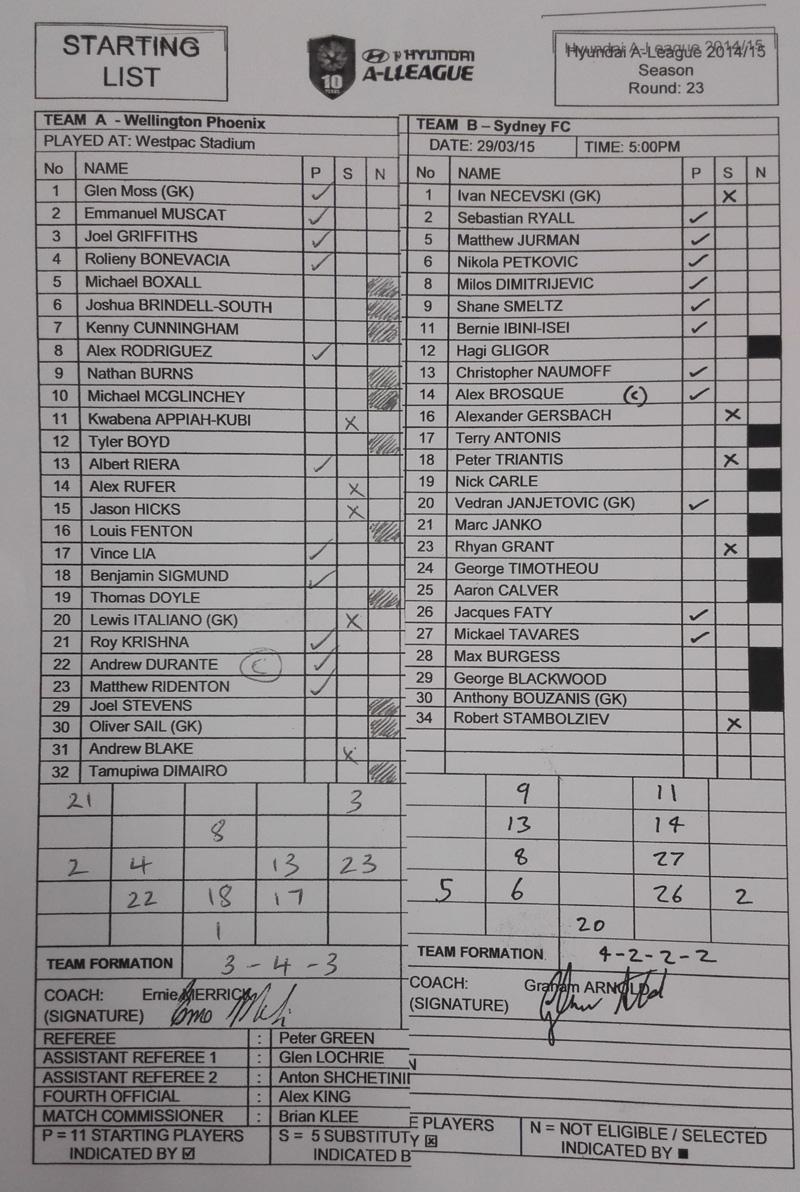 Here's your team lists for #welvsyd. Kick off is 5pm. #COYN tinyurl.com/p6vb76x