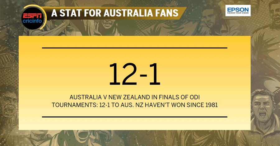 cricinfo's tweet photo. New Zealand's 34-year long wait
http://t.co/eSJvz7m3I6 #CricinfoInsights http://t.co/fMMnADRajI