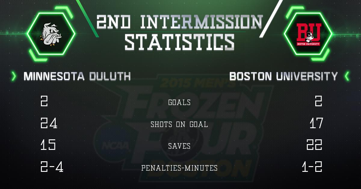 NCAAIceHockey's tweet photo. 2ND PERIOD STATS UPDATE

@TerrierHockey 
@UMDHockey 

#NCAAHockey http://t.co/DljqC9WuI1