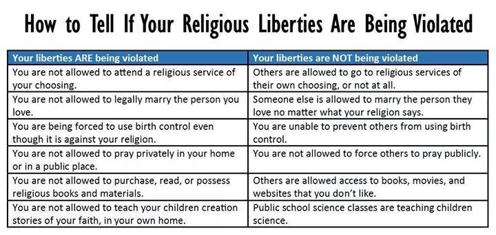 How To Tell If Your Religious Liberties Are Being Violated