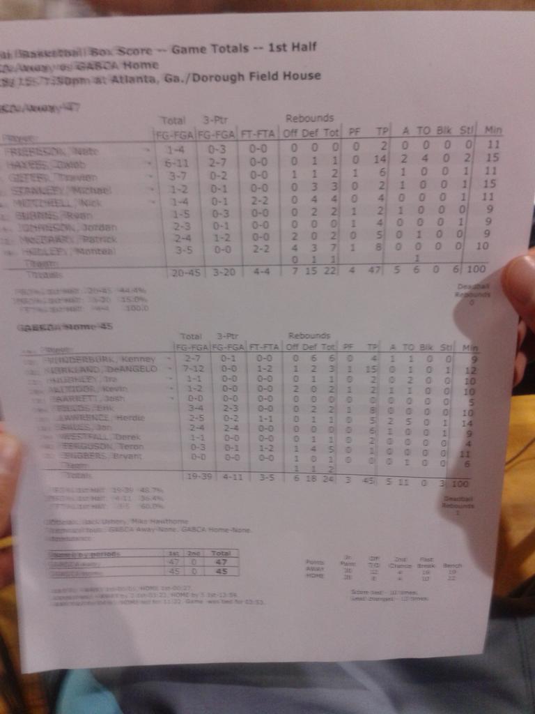Halftime boxscore