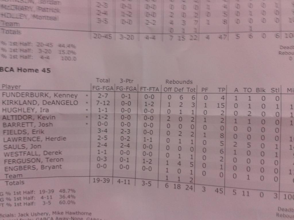 GABCA (@gabcahoops) on Twitter photo 