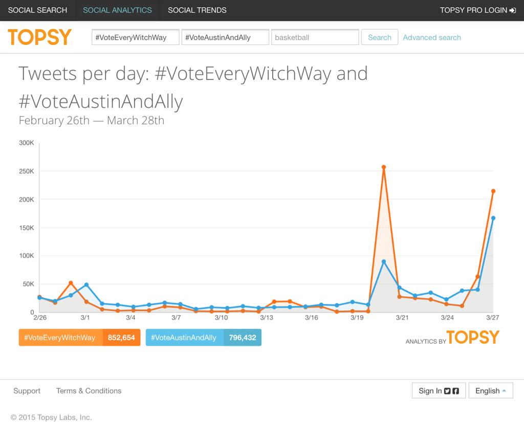 diego_rueda15's tweet photo. Every witch way should've won -.-  @TheLouisTomeo @tyleralvarez @JackieFrazey @PaolaNAndino http://t.co/ae24pHV9MD