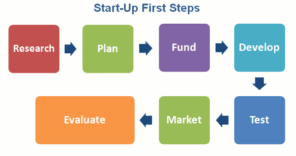 retrowreck_'s tweet image. The Hardest Part of a New Startup is the First 2 years - buff.ly/1D3qIMY - #Startups #Growth #WorkingSystems
