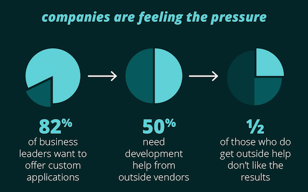 thoughtworks's tweet photo. Feeling the pressure to deliver stand out services? You're not alone. #MasterTheMix http://t.co/YeF4Cb8K36 http://t.co/cBC1qA0wDq