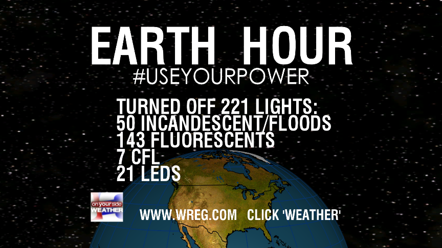 AOnek_WREG3's tweet image. Successful #EarthHour2015 at the station tonight: managed to turn off over 200 lights left on 24/7/365. #UseYourPower
