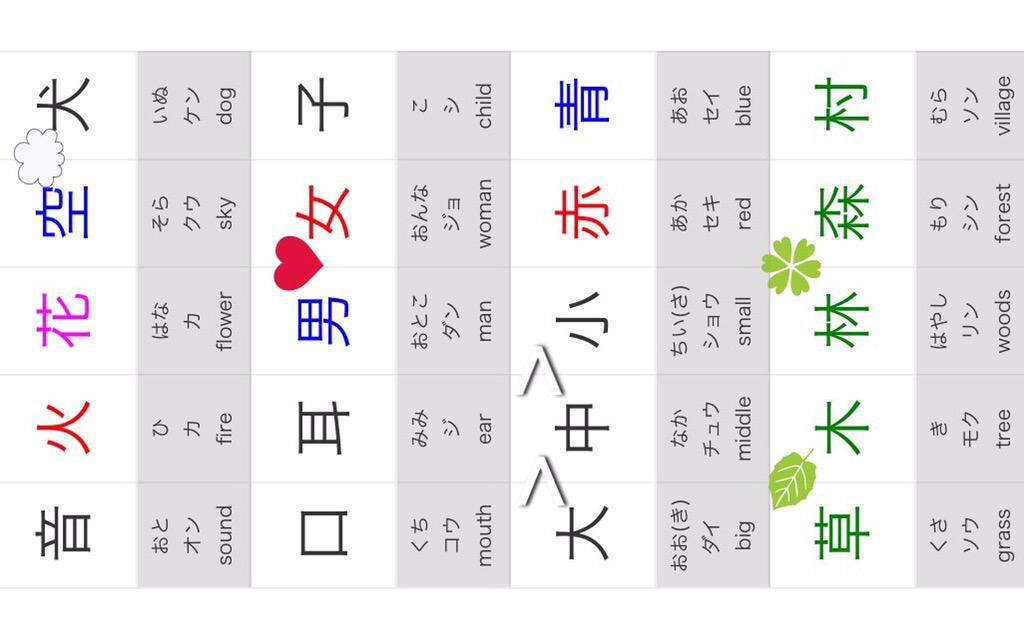 Kanji Japanese Chart