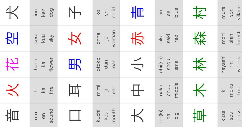 Kanji Chart