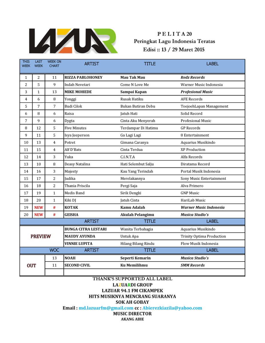 LazuarRadio's tweet image. #Preview Single terbaru @vindahlupita - Hilang Bilang Rindu @FlowMusikInd jadi preview chart 29 Maret 2015 #PELITA20