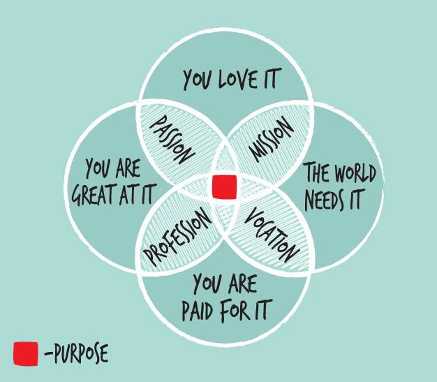 Have you found your purpose?