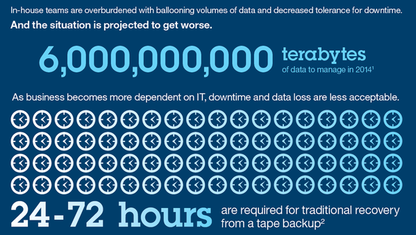 IBMcloud tweet picture