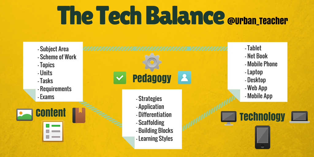 LabGap's tweet image. Tech alone is not the silver bullet it needs to be balanced out with content &amp;amp; pedagogy

#edtech #edtechchat #compsci