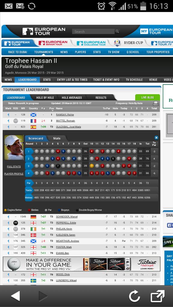 savaruco's tweet photo. Tarjetón del gran capitán #chemaolazabal @EuropeanTour en Marruecos. El que tuvo retuvo !! Grande #maestro http://t.co/6qYc5Ft397