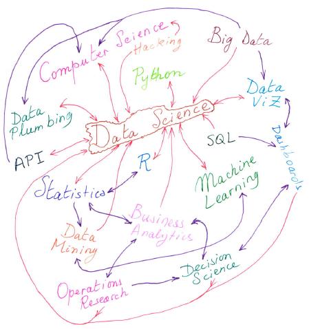 MatthewMrteach1's tweet photo. RT @data_nerd: Building blocks of data science - http://t.co/lp5giuQ9RZ #dsctrl #bigdata #analytics http://t.co/42GORsMXuv