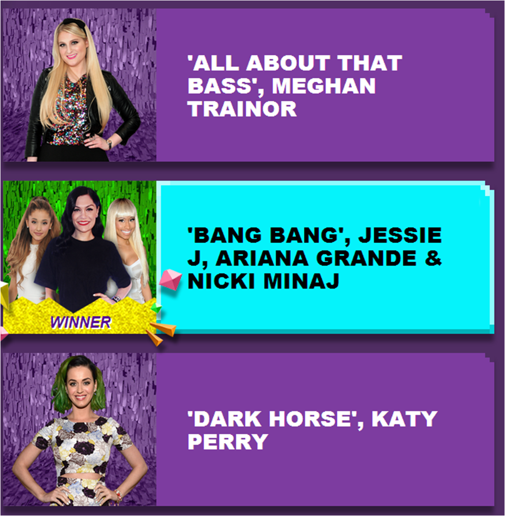 KCAVote2013's tweet photo. Congrats to @ArianaGrande , @JessieJ &amp; @NickiMinaj for winning the blimp for Song Of The Year#VoteBangBang #KCA http://t.co/CtL1md5wWc