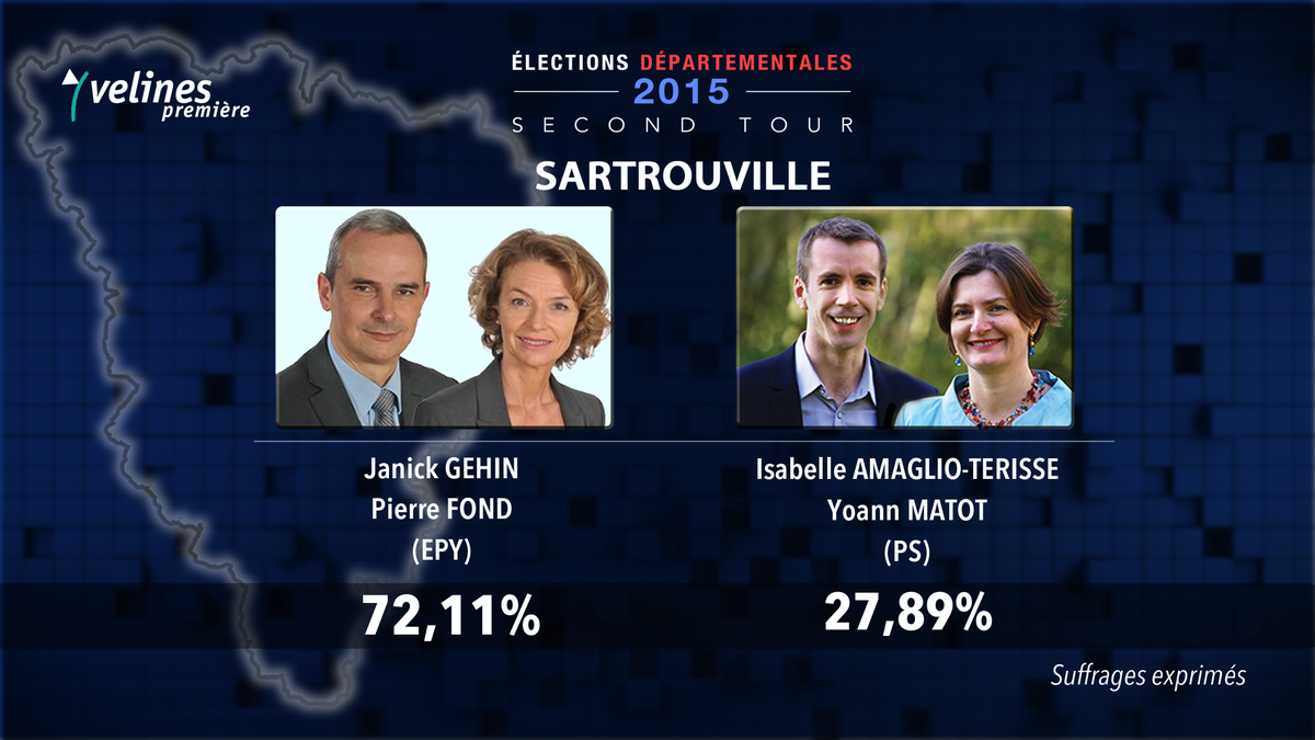 Yvelines1ere's tweet photo. #departementales2015 : Résultats définitifs sur le canton de #sartrouville. http://t.co/RdixzhpFc6