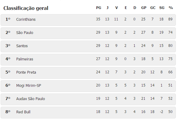 FielNaAlma's tweet photo. Não vejo ninguém acima do Corinthians. http://t.co/2h2ZUwMPL3