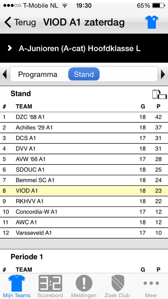 Viod_A1's tweet photo. Uitslagen / stand na speelronde 18. http://t.co/aKH99WrN5Q