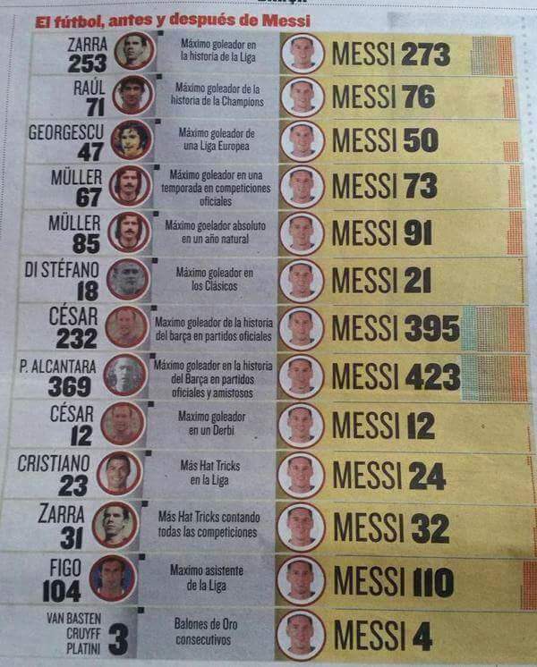 emipinsonok's tweet photo. Antes y después de Messi... http://t.co/06xhhK7mYm