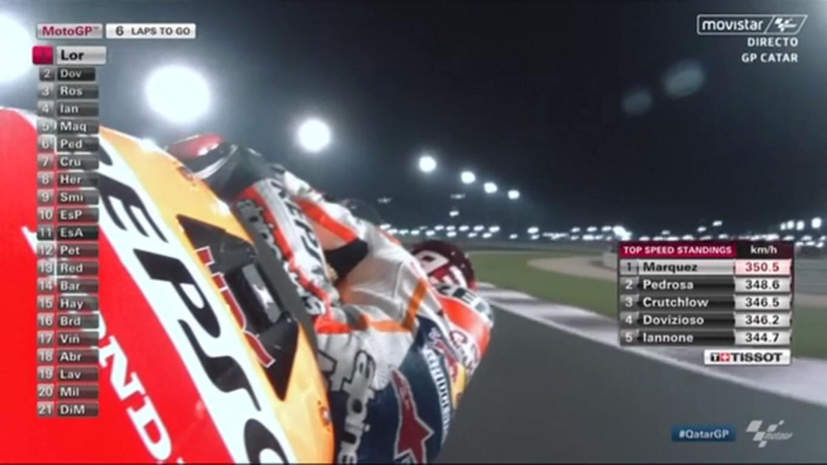 movistar_motogp's tweet photo. #MotoGP ¿350.5 km/h? De confirmarse, @marcmarquez93 se apuntaría el récord de velocidad punta #MovistarMotoGP http://t.co/Z4RgG9hfLE