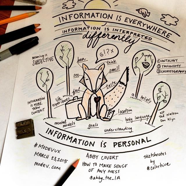 colorhive's tweet image. Information Is Everywhere #modevux preso by @abby_the_IA #sketchnotes #visualthinking #doo… ift.tt/19iaWld