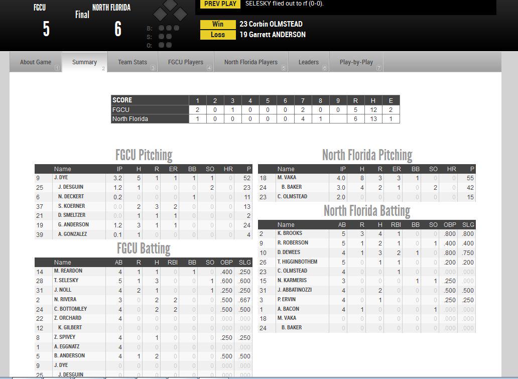 OspreyBSB's tweet photo. OSPREYS WIN!!! North Florida defeats FGCU, 6-5... Score the winning run in B8 for their 20th victory of the season! http://t.co/EvOBwKxqpi