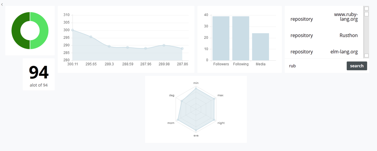_datastack's tweet image. oh the things you can build. more to come.