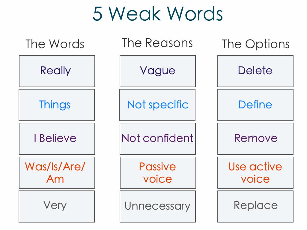 real_edfox's tweet photo. 5 Weak Words to Avoid and What to Use Instead
http://t.co/fm0Aocfrtf http://t.co/9pr4A32yKe
