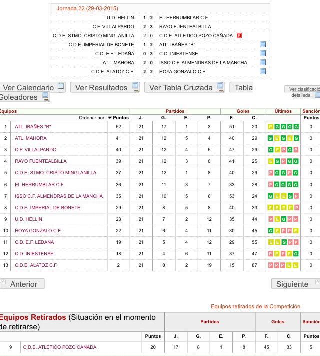 Atlético Ibañés B tweet media