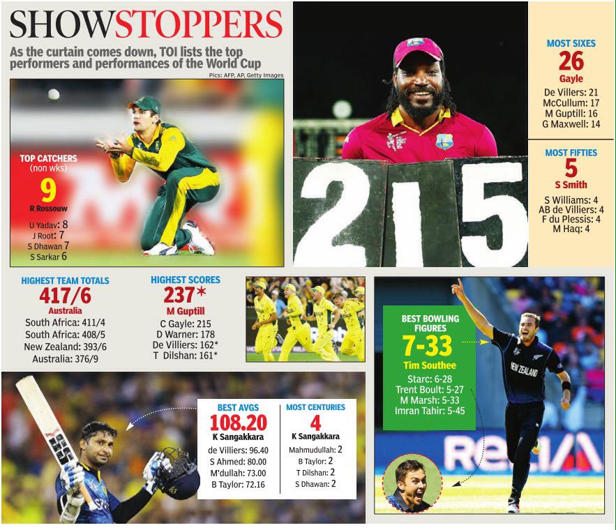 rizwan_'s tweet photo. #CWC15Final http://t.co/KMcLeNRXJz