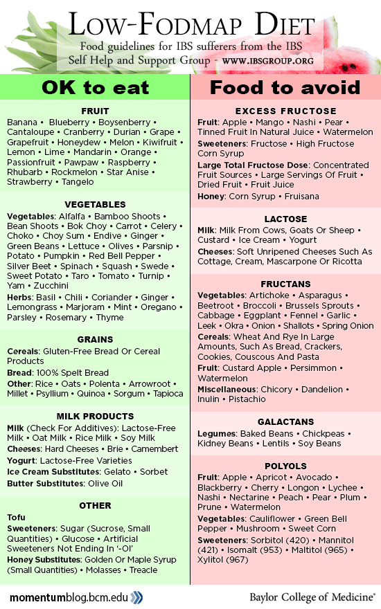 bcmhouston's tweet photo. Dr. Waqar Qureshi explains how #FODMAP diets benefit those with #IBS. Read more: http://t.co/q2aRyEjvgb http://t.co/Ynncb1uKWE