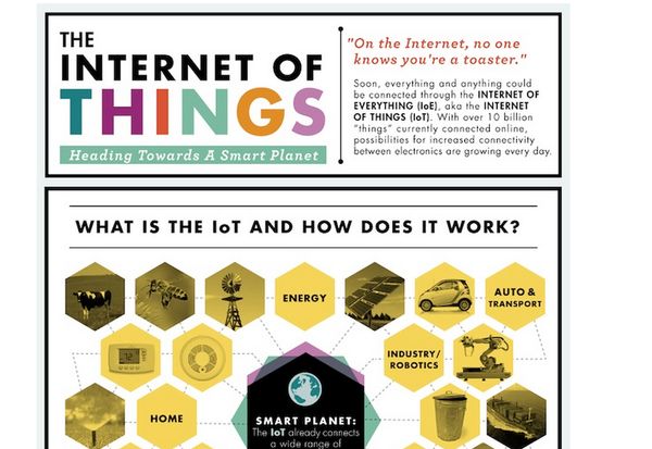 fabiomoioli's tweet image. The Internet of Everything #IoE represents the next “#world-changing” revolution… read @ buff.ly/1G07l9K