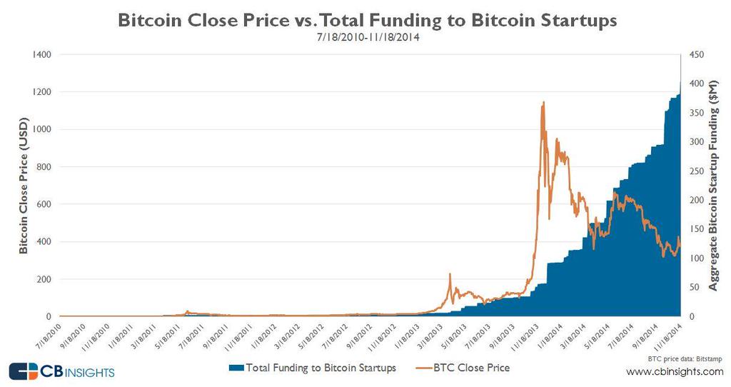 Investopedia:    