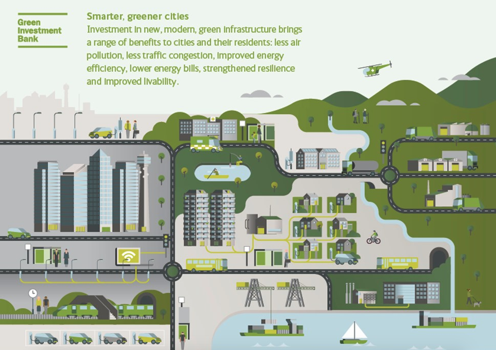 D8__studio's tweet photo. How will cities of the future look? Look no further than the report we designed for GIB http://t.co/QHpuCTNqIm http://t.co/gSj4D5boz7